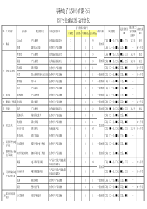 HSF污染源识别评价表