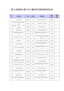 科技创新