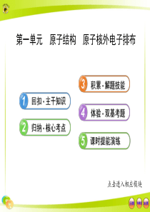 高考一轮化学课件：5.1原子结构--原子核外电子排布(苏教版).