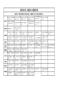 二级及以上医院名单