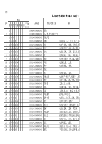 税收分类编码查询