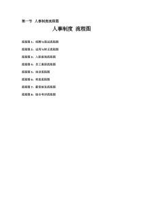 人事制度流程图