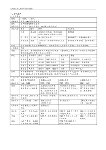 九年级历史复习提纲(纯表格)(1)