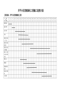 小区景观绿化工程施工进度计划