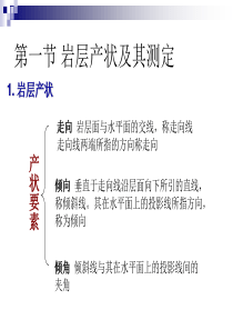 罗盘的使用及产状测量