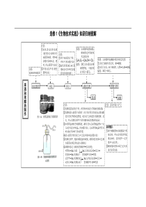 生物技术实践(生物选修一)知识复习图解