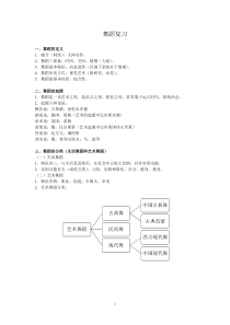 在职艺术硕士-06舞蹈