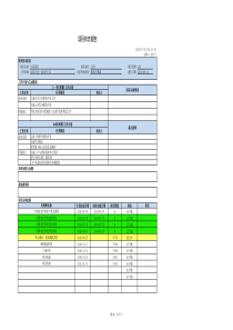 项目状态报告