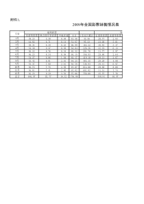 2009年全国彩票销售情况表