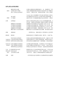 世界主要自由贸易区概况