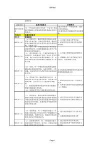 qsr820法规解读
