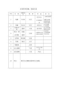 企业经营设施-设备目录