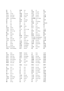 普通话水平测试用普通话词语表(表一+表二)
