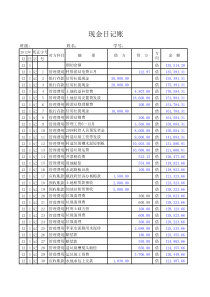 现金日记账范本