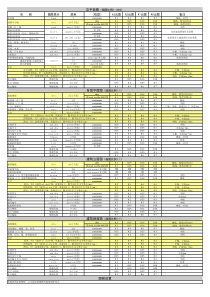 建筑设计CAD线型、图层规范