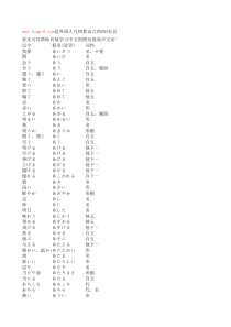 日语1级2级3级4级词汇表汇集