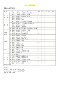 360度各岗位绩效考核表