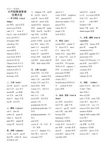 最新PEP人教版小学(小升初)英语单词归类汇总大全(精心整理-可直接打印)