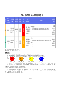 双控机制建设相关公示牌制作设置参考标准(1)(1)(1)