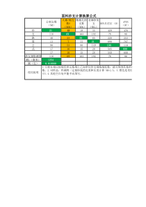 面料纱支计算换算公式第一版