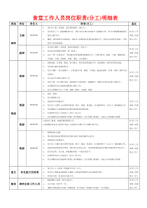食堂工作人员岗位职责