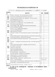 学校食堂食品安全自查情况统计表