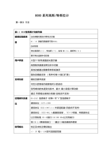 8000系列高斯计中文使用说明书