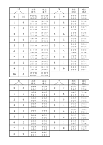 10以内数的分解