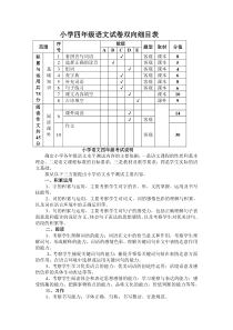小学四年级语文试卷双向细目表