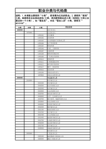 职业分类代码表