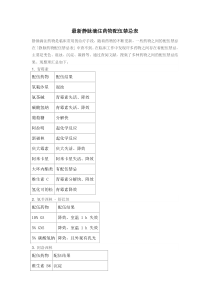 最新静脉滴注药物配伍禁忌表