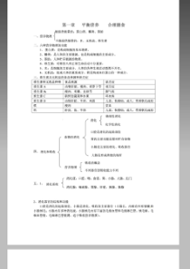 七年级下册生物知识点(河北少年)