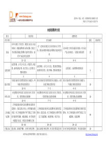 内部竞聘评分表.docx