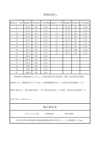原始标距