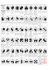CFOP完整版公式大全