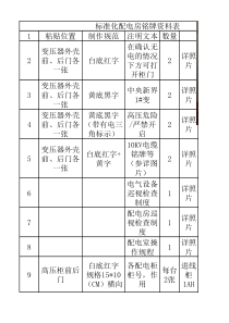 标准化配电房内标示牌