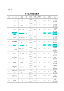 施工机具设备配置表