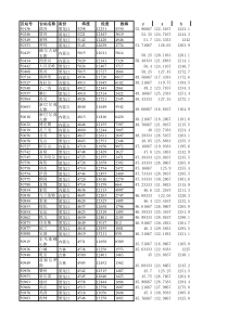 全国气象站点