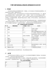 中国与国外游泳池水质标准主要指标的对比和分析