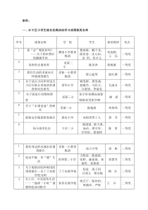 江干区第二届中小学生综合实践活动学习成果篇目表