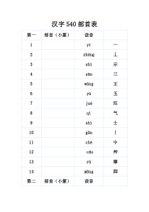 汉字偏旁部首表
