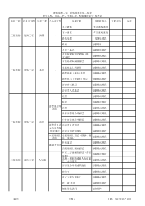 市政工程分部分项划分表(全)