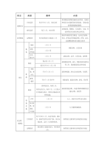 高速公路日常养护内容及频率