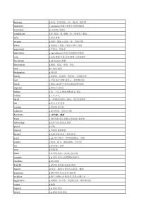 2018考研英语大纲词汇(除去简单单词)(乱序版)