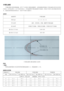 半钢化玻璃(超级好)