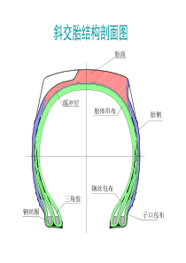轮胎结构剖析图