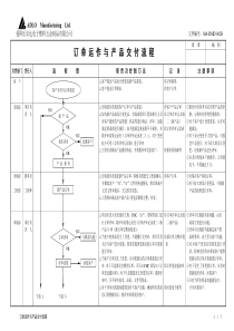 订单运作与产品-交付流程