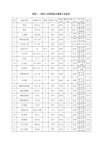 施工设备表与试验和检测仪器设备表