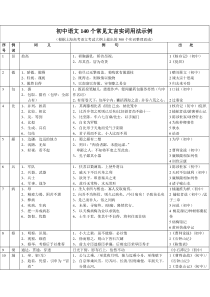 初中语文140个常见文言实词用法示例