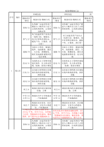 配套费缴纳明细汇总---烟台